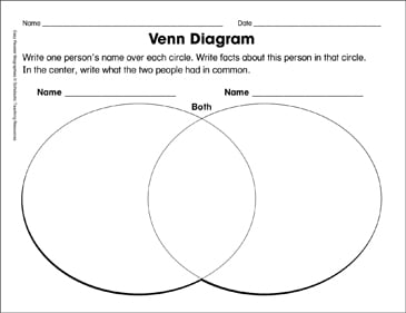 Printable Compare And Contrast Chart