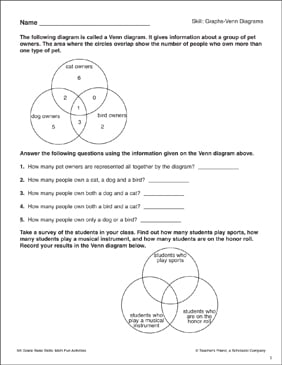 Venn Diagram In Mathematics - Aflam-Neeeak