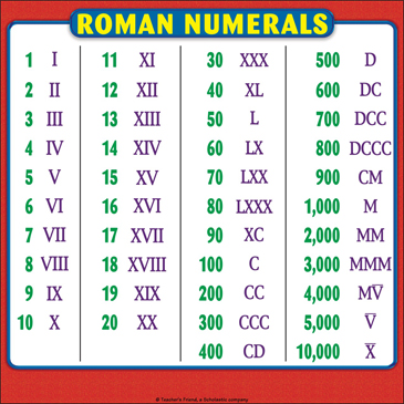 Roman Numerals Chart: Reference Page for Students | Printable Charts and Signs