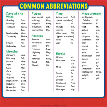 abbreviations common chart reference students printable charts teachables signs scholastic