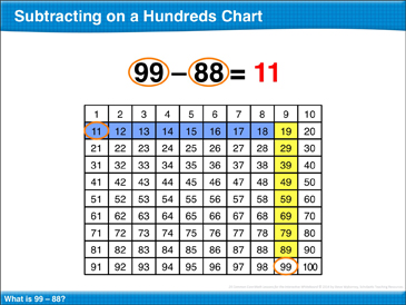 Subtraction Using Hundreds Chart Worksheet