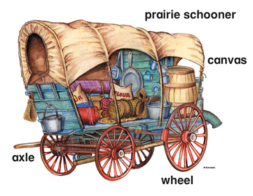 Prairie Schooner | Printable Clip Art and Images