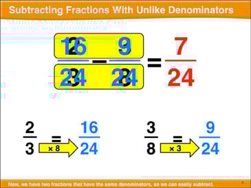 Subtracting Fractions With Unlike Denominators: Math Lesson | Printable Lesson Plans And Ideas, Powerpoint