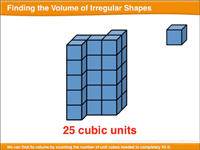 Finding the Volume of Irregular Shapes: Math Lesson