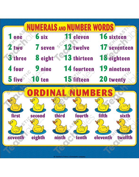 numerals number words and ordinal numbers student reference page printable charts and signs research and study tools