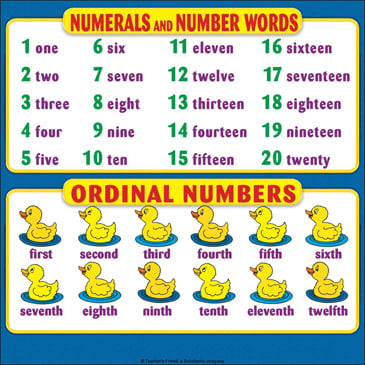 numerals number words and ordinal numbers student reference page printable charts and signs research and study tools