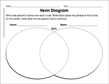 comparing and contrasting venn diagram template printable graphic organizers skills sheets