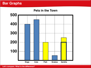 Math Review: Bar Graphs, Area, Comparing Fractions, Perimeter ...