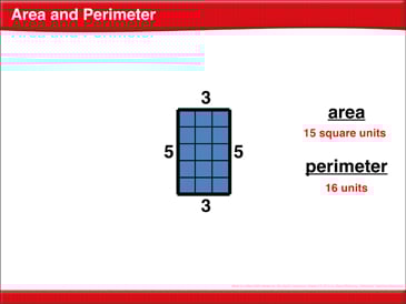 Math Review: Area/Perimeter, Fact Families, Perimeter ...