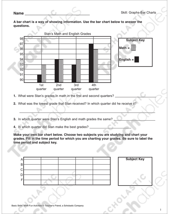 Graphs - Bar Charts: Math Skills | Printable Skills Sheets