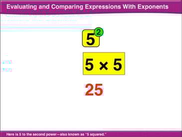 Evaluate & Compare Expressions With Exponents: Math Lesson ...