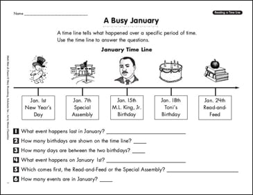 A Busy January (Reading a Time Line)