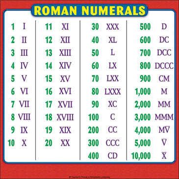 Roman Numerals Printable Chart