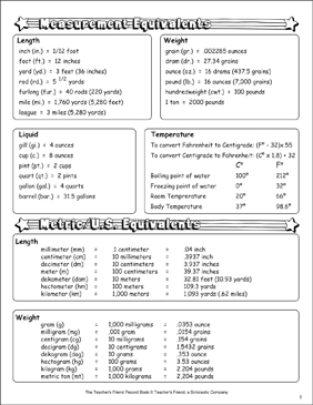 Measurement and Metric Equivalent Chart  Printable Charts and Signs,  Research and Study Tools