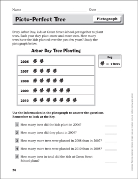 pictograph worksheets printable activities for practice lesson plans for kids