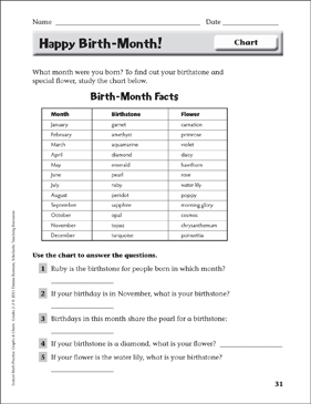 Birth Month Chart