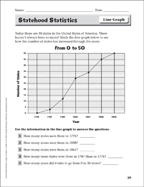 statehood statistics line graph instant math practice page grades 2 3 printable skills sheets