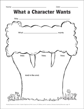 What a Temperament Needs (explanations things to do): Picture image about Character Graphic Organizer Printable named What a Persona Demands (explanations activities): Image