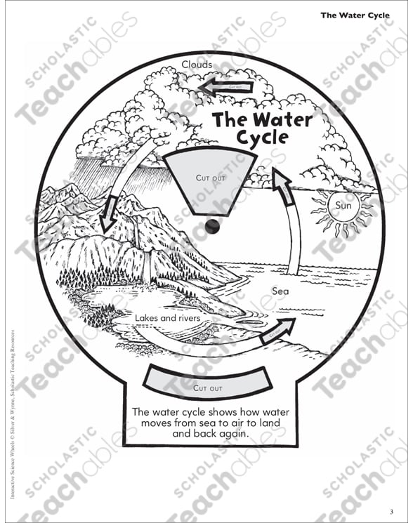 the water cycle interactive science wheel printable lesson plans and ideas research and study tools