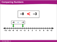 Ordering For Rational Numbers Independent Practice Worksheet ...