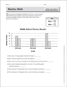 double bar graphs for kids