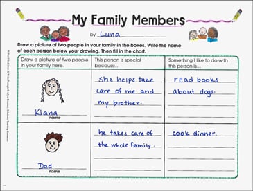 Family Members Chart