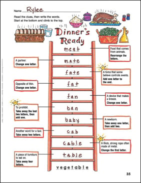 What's For Dinner? The Options For A Fast Answer Multiply