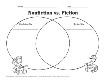 Nonfiction Vs Fiction Printable Graphic Organizers Skills Sheets Writing that presents facts & ideas, or explains a process. nonfiction vs fiction printable