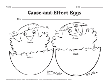 Trigger-and-Impact Eggs Printable Picture Organizers and photo relating to Cause and Effect Graphic Organizer Printable named Induce-and-Effects Eggs Printable Image Organizers and