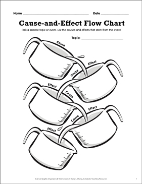 Flow Chart Cause And Effect
