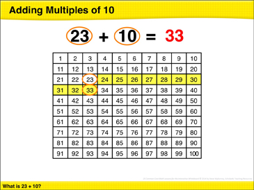 Adding Multiples of 10: Math Lesson | Printable Lesson Plans, Ideas and ...