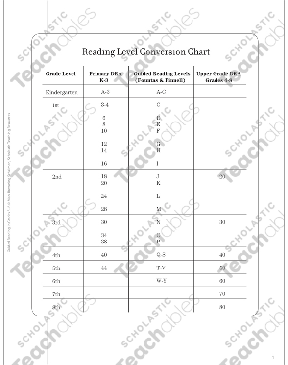 Scholastic Book Level Conversion Chart