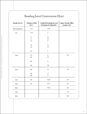Guided Reading Level Dra Correlation Chart