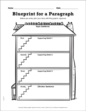 introduction paragraph graphic organizer