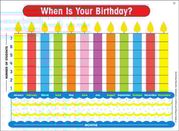 When Is Your Birthday? Fill-in Math Graph | Printable Graphic ...
