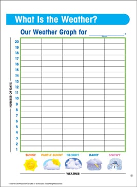 When Is Your Birthday? Fill-in Math Graph | Printable Graphic ...