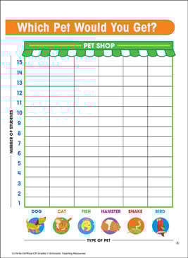 When Is Your Birthday? Fill-in Math Graph | Printable Graphic ...