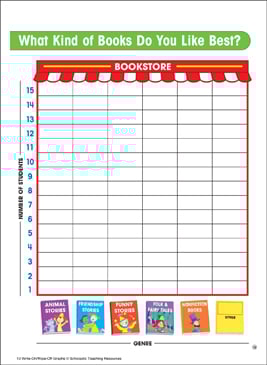 What type of books do you like