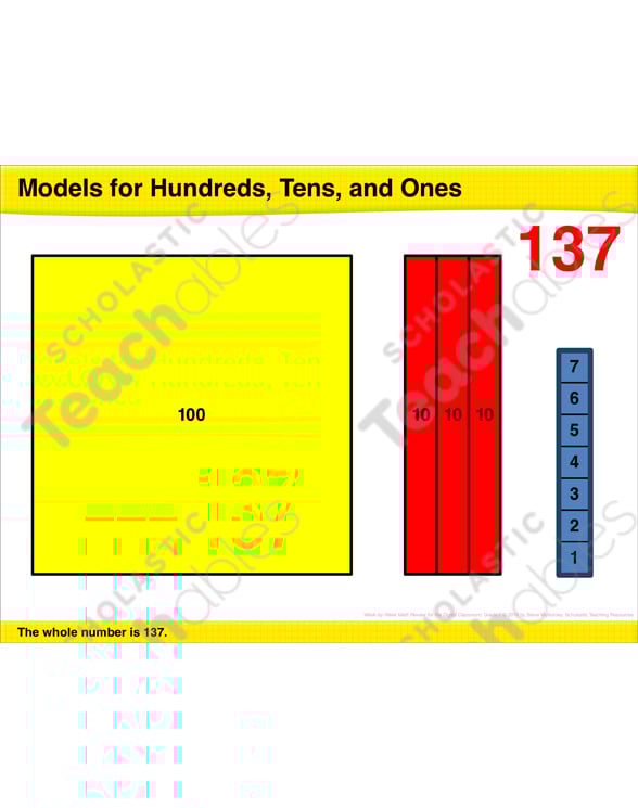 Math Review: Models for Hundreds, Tens, and Ones, Counting ...