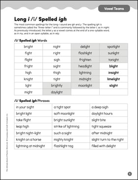 Igh Sentences Rwi Product Detail Page