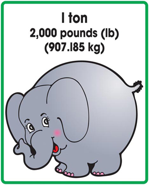 1 ton is 2000 pounds online