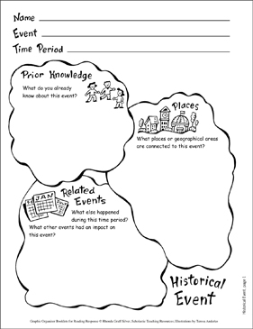 Scholastic News Worksheets Activity Graphic Organizers History