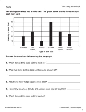 Using a Bar Graph | Printable Skills Sheets