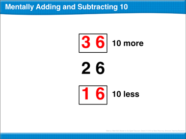 Adding And Subtracting Chart