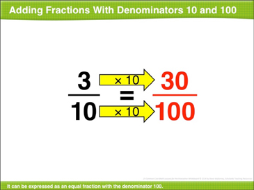 Adding Two Fractions With Denominators 10 And 100: Math Lesson | Printable Lesson Plans And Ideas, Powerpoint